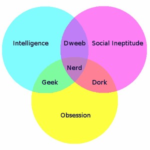 10 Websites for Computer Geeks - Cool Tech Resources