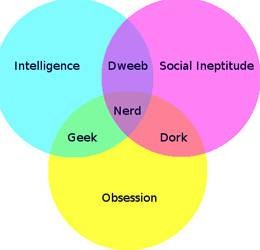 Venn Diagram Generators: 3 Fun Tools for Data Visualization