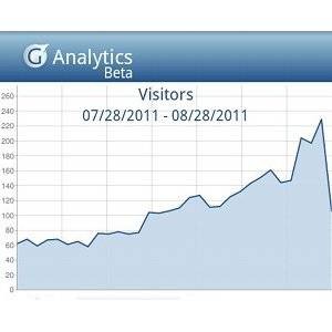 Top 3 Google Analytics Apps for Android - Track Your Website on the Go