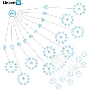 Visualize Your LinkedIn Network: 3 Meaningful Methods