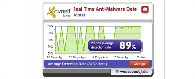 Where to Find Current Antivirus Test Results