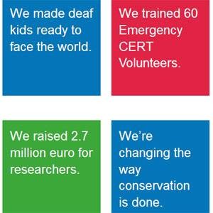 5 Web Services Supporting Charity & Social Change