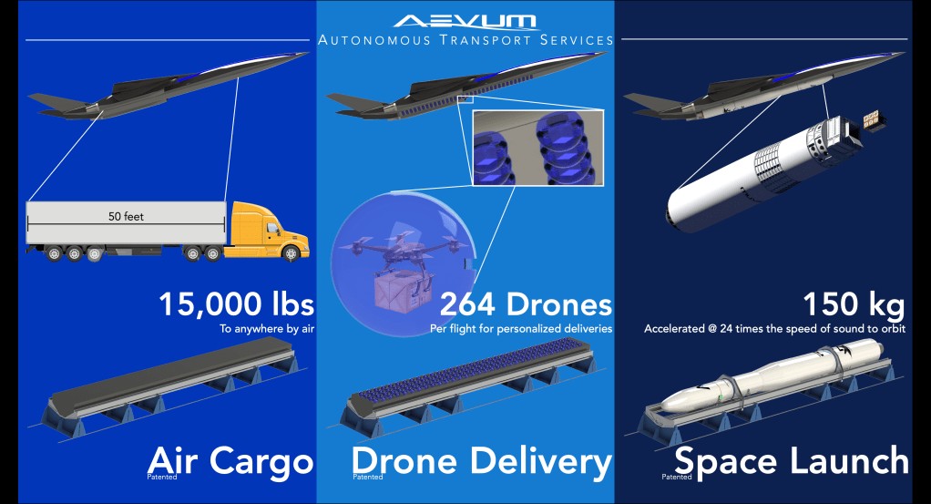 Modular Autonomous Drones | aevum