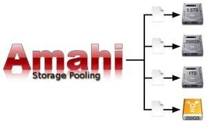 Amahi Home Server: Adding a Drive - Linux Setup