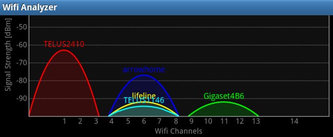 Wi-Fi Analyzer for Android - Analyze & Optimize Your Network