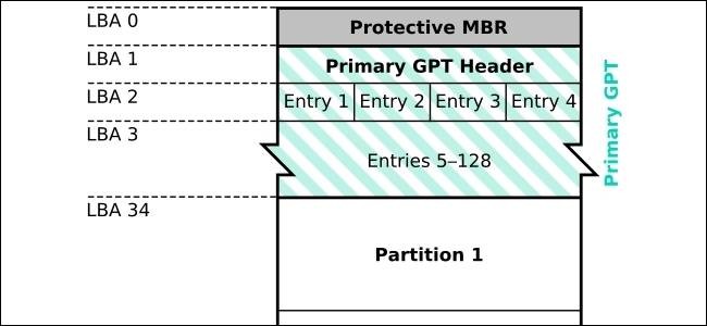 GPT vs MBR: Are GPT Partitions More Resistant to Corruption?
