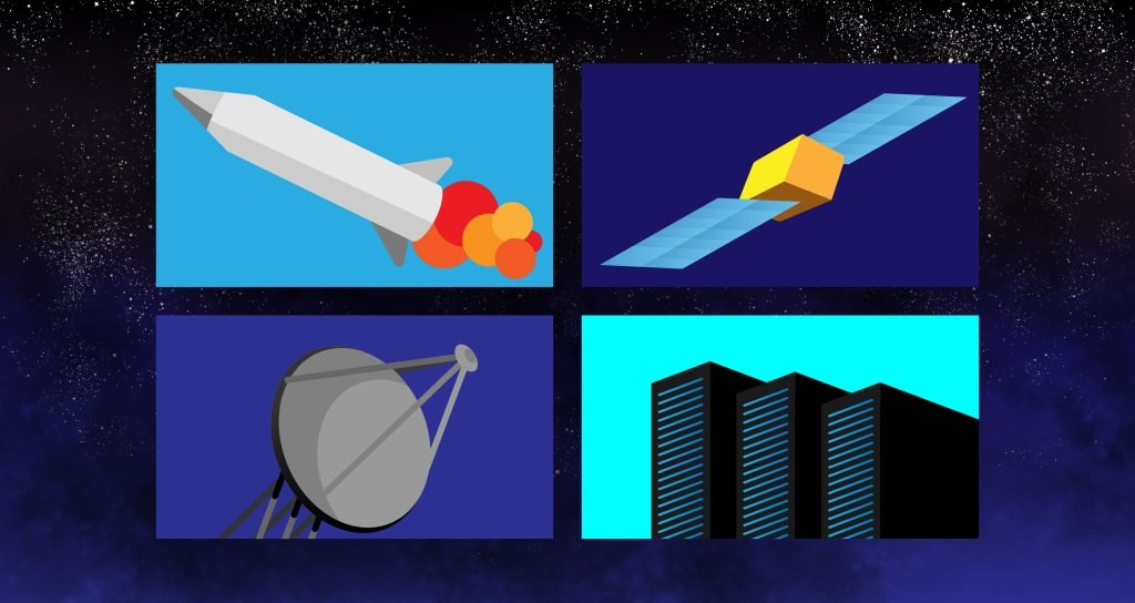 Space Industry Growth: Ground Opportunities Emerge