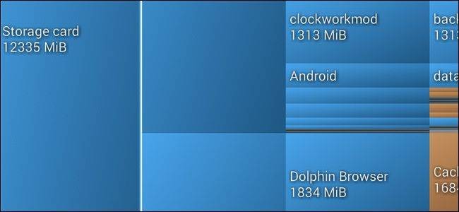 Android Storage: Find Out What's Taking Up Space