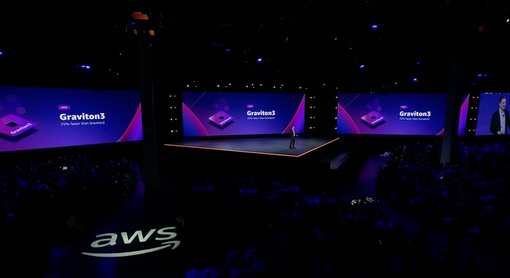 AWS Mainframe Migration Solutions