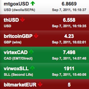 The Bitcoin Dilemma: Exploring Trust in Cryptocurrency
