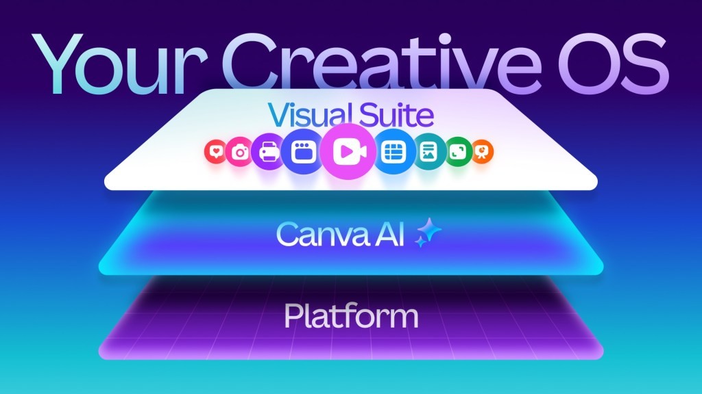 Canva Launches New AI Design Model & Features
