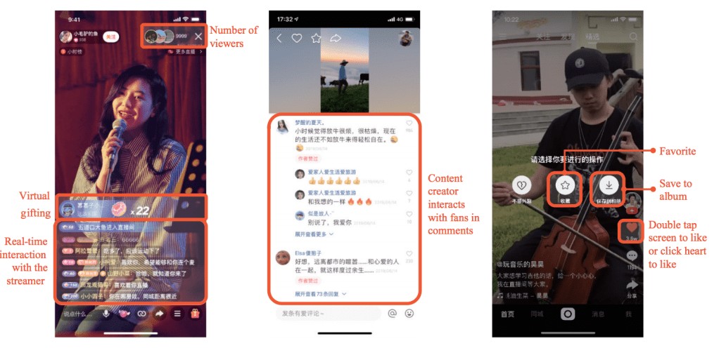Kuaishou's Losses: China's Video Sector Burn Rate