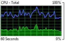 Windows Resource Monitor: A Detailed Overview