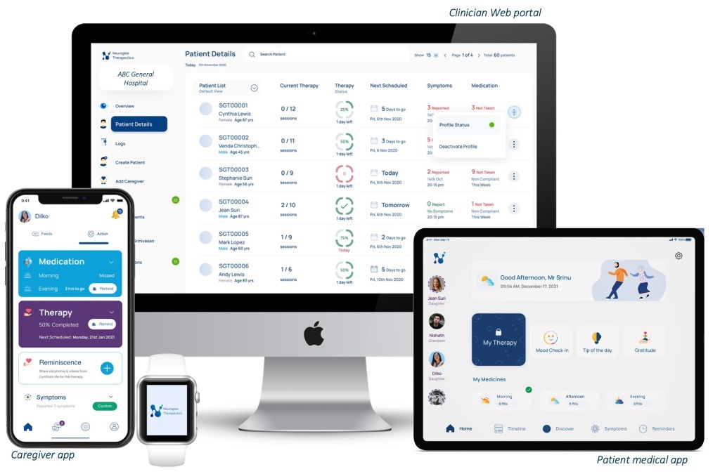 Neuroglee Raises $10M to Advance Digital Therapeutics for Neurodegenerative Diseases