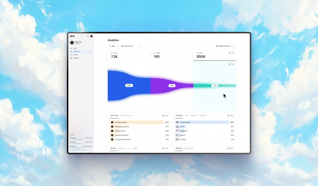 dub.co - Open Source URL Shortener & Link Attribution