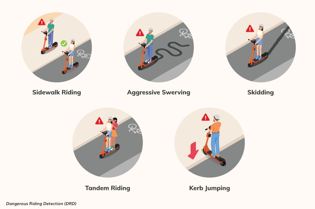 Neuron e-Scooters: New Safety Tech Detects & Corrects Unsafe Riding
