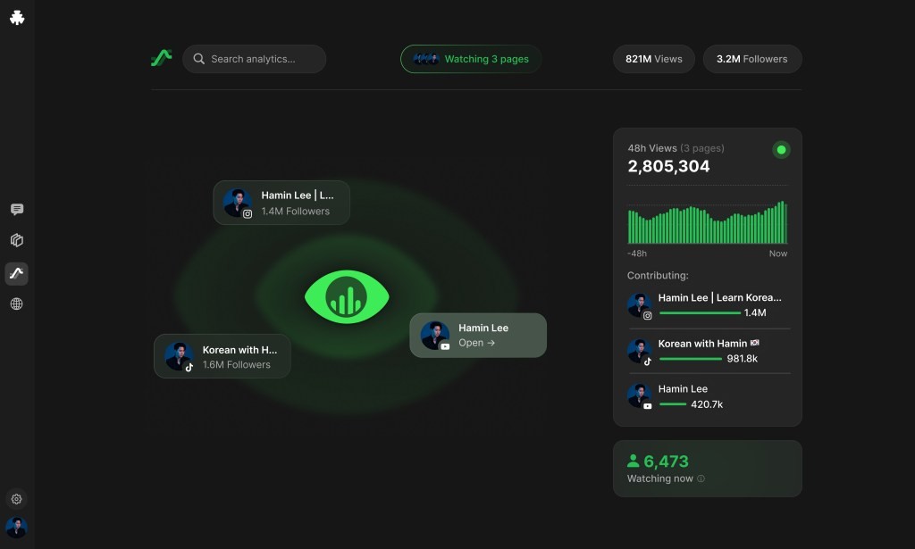 AI Tool for Creators | Ideation & Analytics