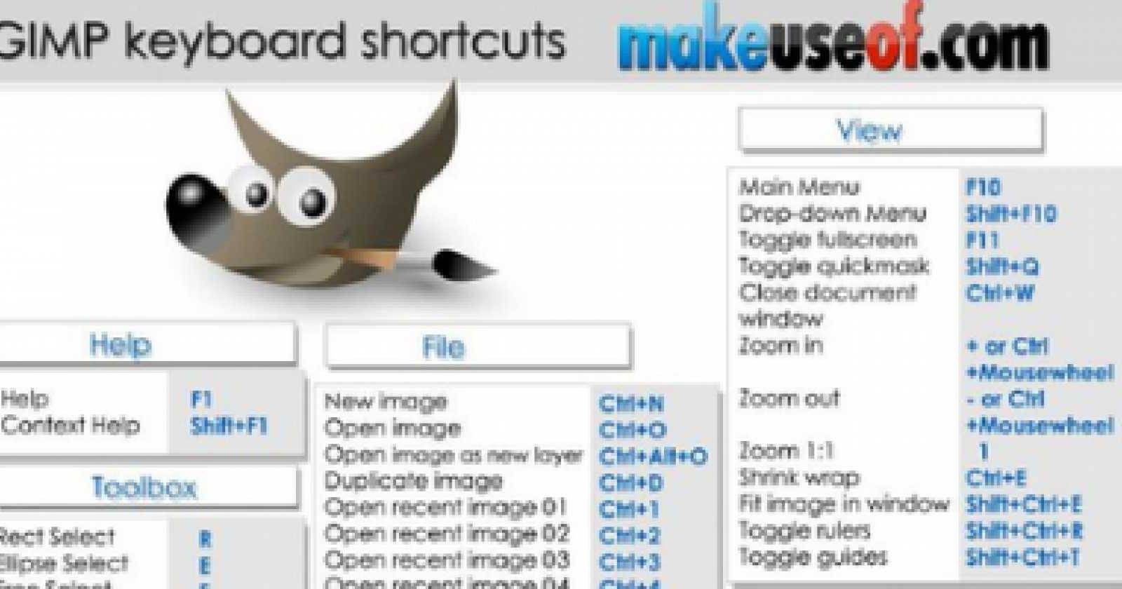 GIMP Shortcuts