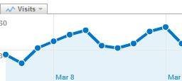 Google Analytics Email Reports: A How-To Guide