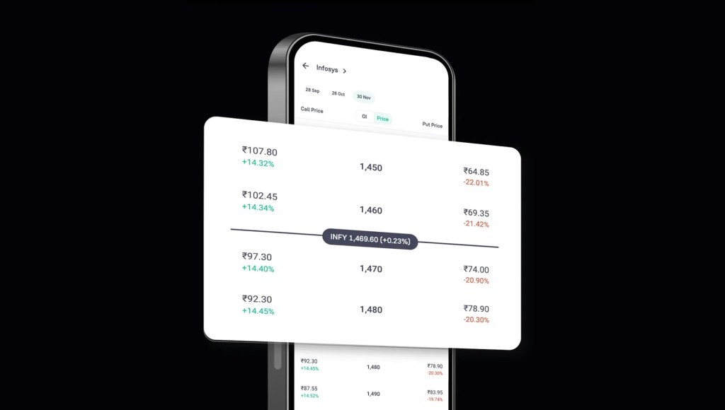 Groww IPO: India's Biggest Trading App to Go Public