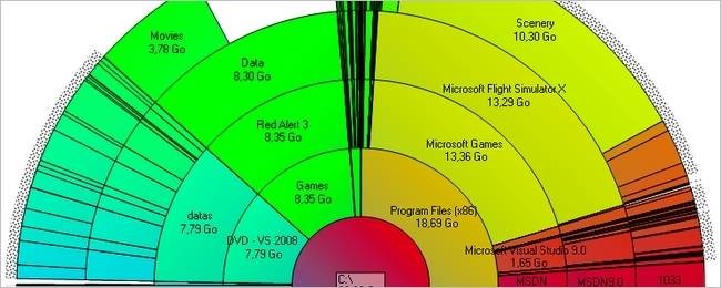 Find Disk Space Usage: How to Identify Large Files & Folders