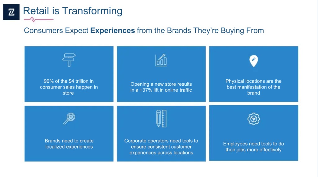 Retail Zipline Series A Pitch Deck: A Success Story - Emergence Capital