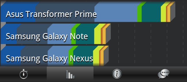 Benchmark Android Device: 5 Free Apps for Performance Testing