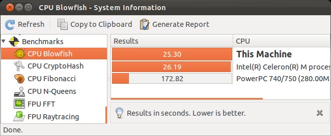 Linux Benchmarking: 3 Open-Source Tools
