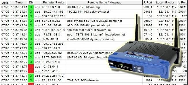 Configure Router for URL Logging - Network Wide Monitoring