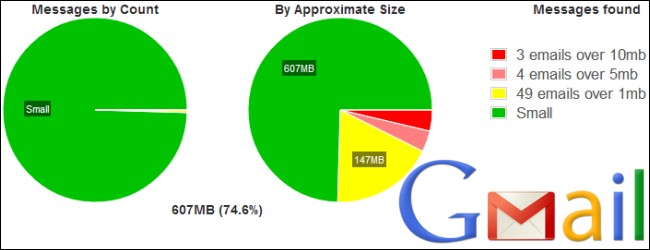 Free Up Space in Gmail: 5 Easy Ways to Reclaim Storage