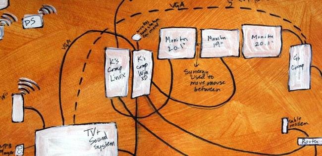 Home Network Planning: A Step-by-Step Guide