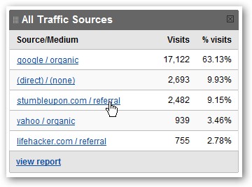 See Linking Pages in Google Analytics - Traffic Source Analysis