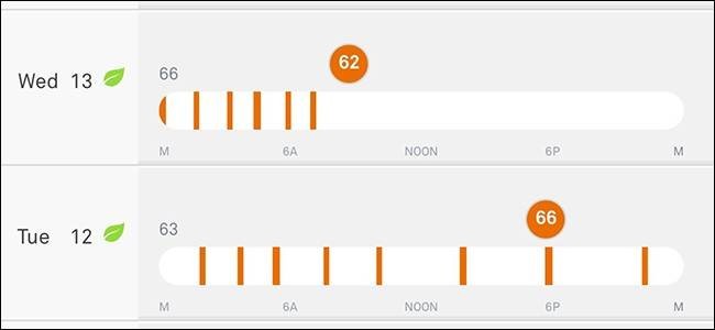View Nest Thermostat Usage History - A Simple Guide