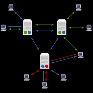 Usenet: A Beginner's Guide - Getting Started