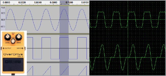 Guitar Distortion and Overdrive: How They Work