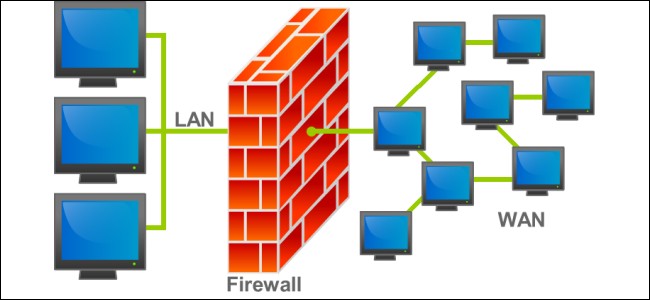 What Does a Firewall Do? - Explained