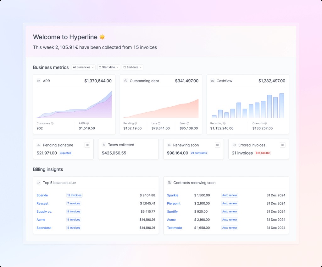 Hyperline Secures $10 Million Funding - Automated Billing Platform