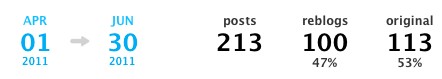 10-creative-tumblr-blogging-ideas-for-when-you-have-writers-block-1.jpg