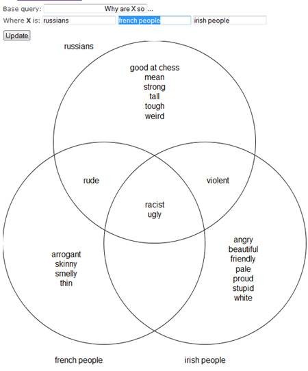 3-fun-venn-diagram-generators-visualise-data-1.jpg
