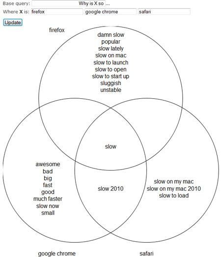 3-fun-venn-diagram-generators-visualise-data-2.jpg