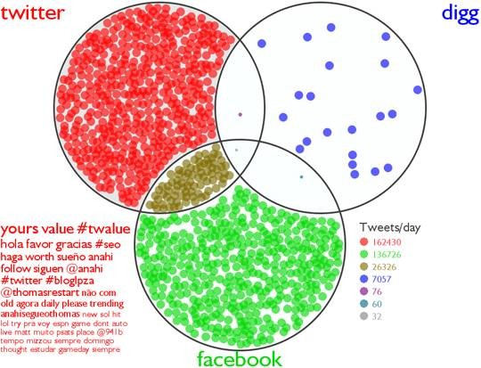 3-fun-venn-diagram-generators-visualise-data-3.jpg