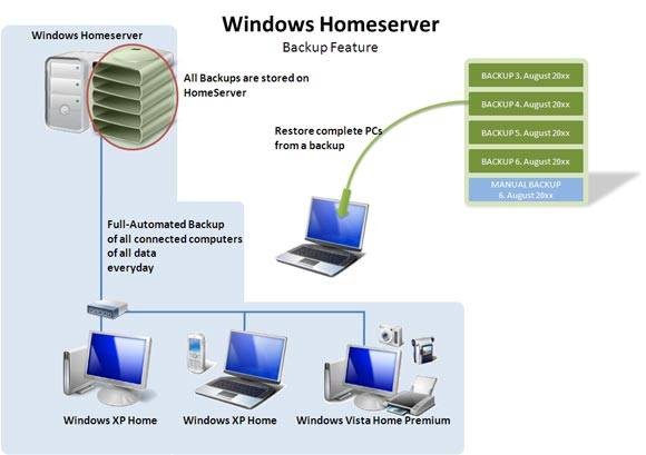 3-ways-escape-cloud-storage-solutions-trust-2.jpg