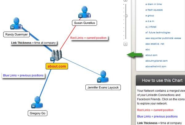 3-ways-meaningfully-visualize-linkedin-network-4.jpg