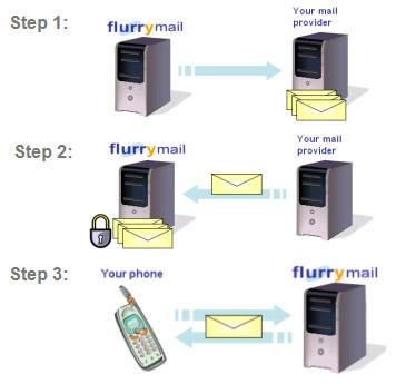 4-easy-ways-to-forward-emails-to-your-mobile-2.jpg