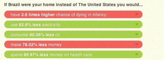 4-interactive-ways-compare-country-2.jpg