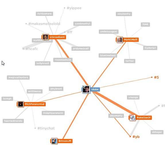 5-awesome-free-tools-visualize-analyze-twitter-networks-2.jpg