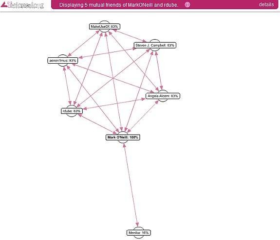 5-awesome-free-tools-visualize-analyze-twitter-networks-3.jpg