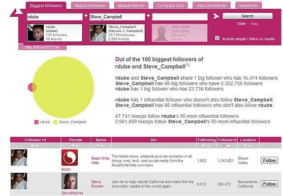 5-awesome-free-tools-visualize-analyze-twitter-networks-4.jpg