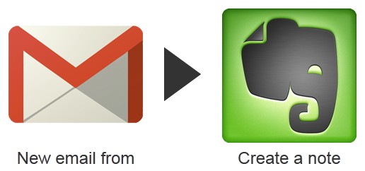 5-awesome-ifttt-recipes-start-today-3.jpg
