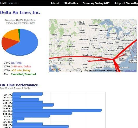 5-cool-data-apps-mashups-government-5.jpg